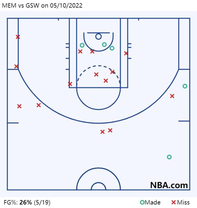 MEM vs GSW on 05_10_2022.png